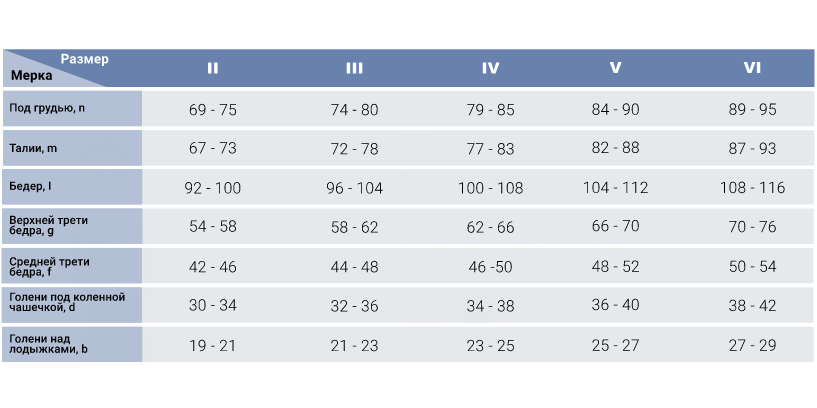 Компрессионные трико 861(FN) Medi, 2 класс купить в OrtoMir24